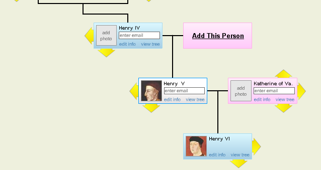 family tree of Richard III