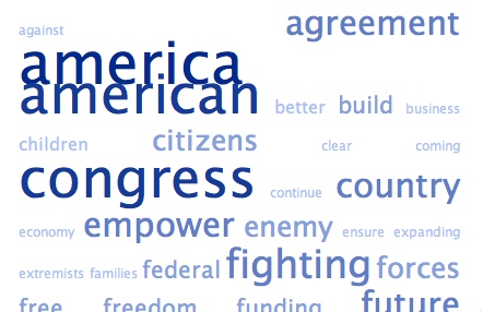 Tag Cloud of State of the Union Address