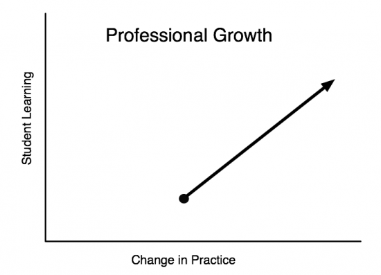 Professional Growth