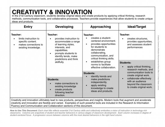 creativity_innovation_bw