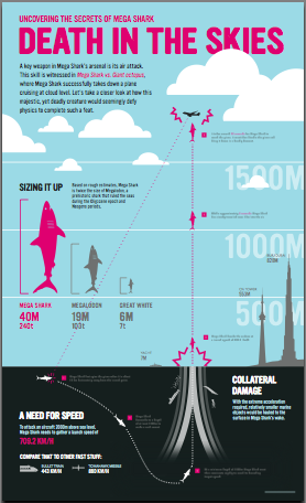 Mega Shark Infographic