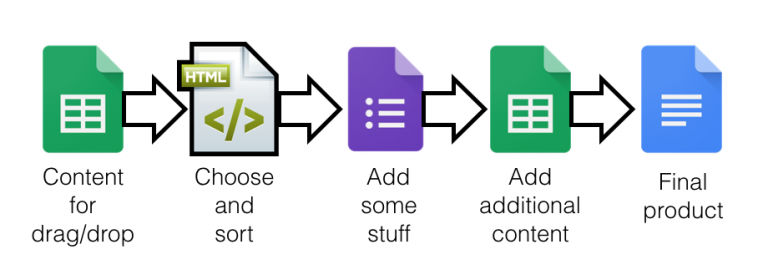 drag-drop-sort-to-google-doc-creation-bionic-teaching