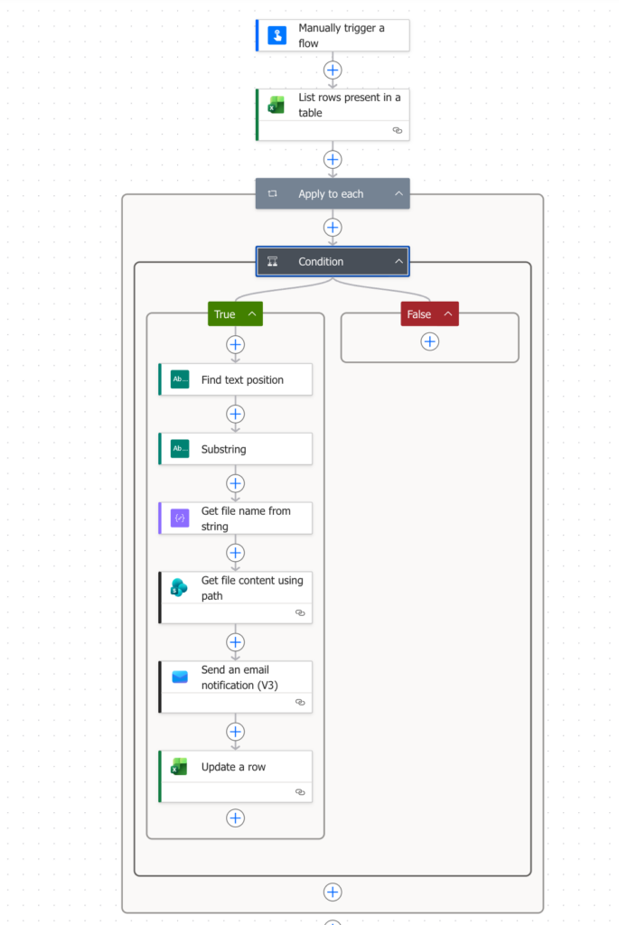 A screenshot of the Power Automate workflow editor showing the described flow.